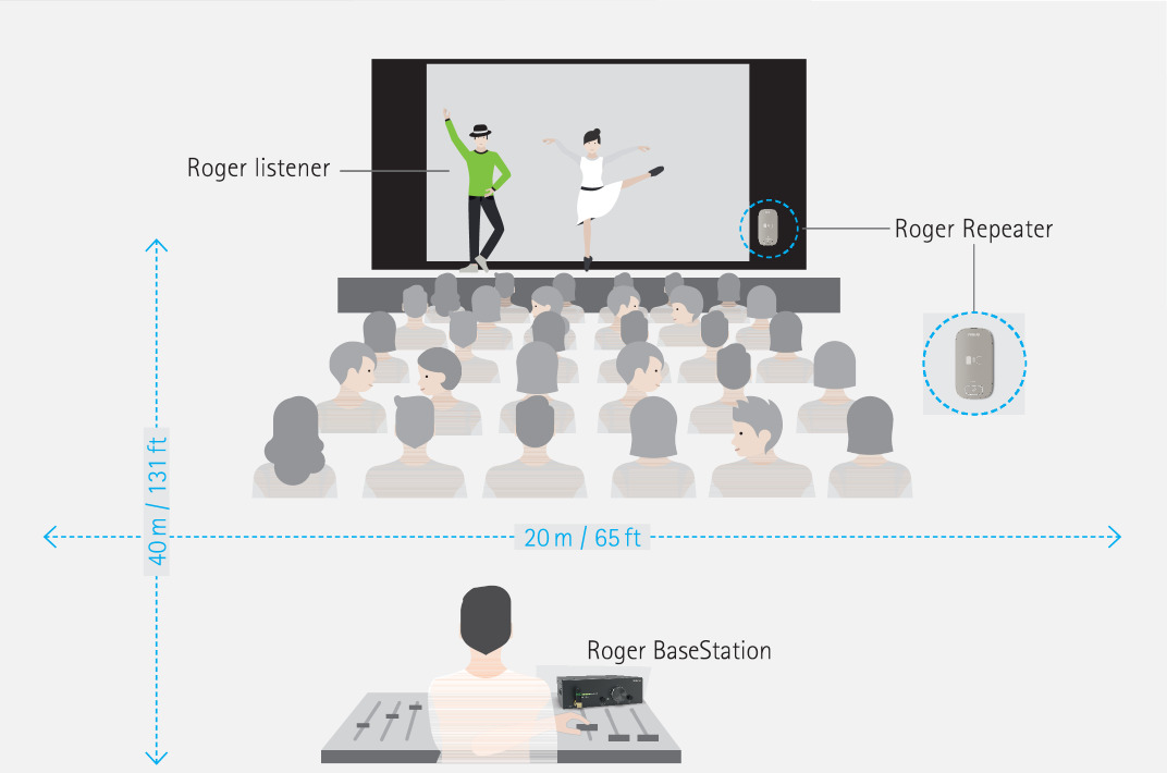Phonak Roger BaseStation - Image 3